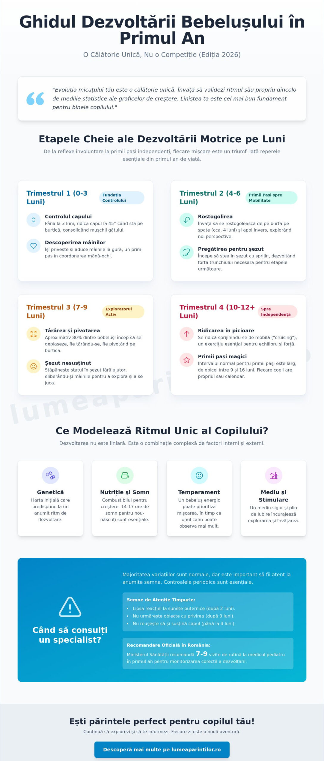 Dezvoltarea bebelușului pe luni: Ghidul complet al etapelor din primul an (2026)