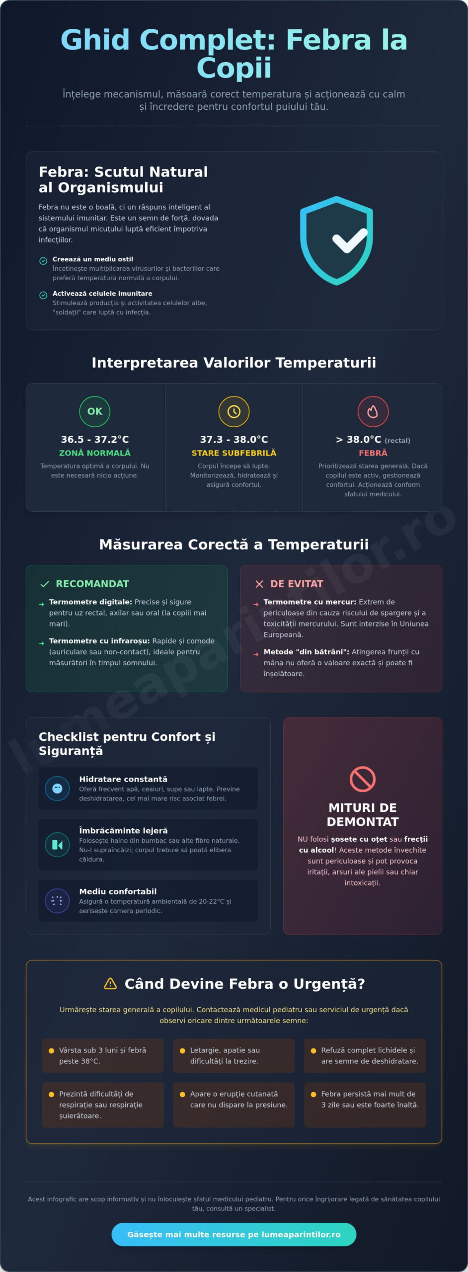 Febra la copii: Checklist complet pentru mămici liniștite și pui curajoși